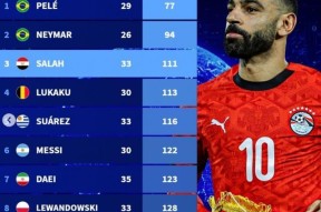 Kaiyun-包含萨拉赫巅峰对决，梅西与60激战澳大利亚队分钟，关键助攻胜负难料！的词条